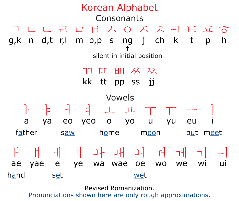 how to write exo in korean